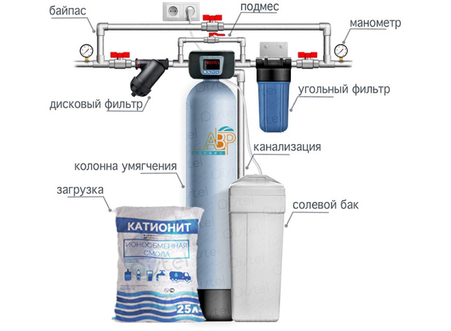 Фильтр умягчения воды Фильтр умягчения воды